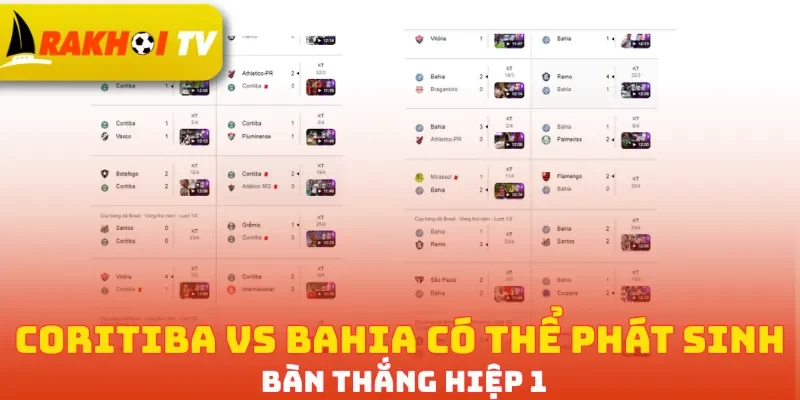 Coritiba vs Bahia có thể phát sinh bàn thắng hiệp 1