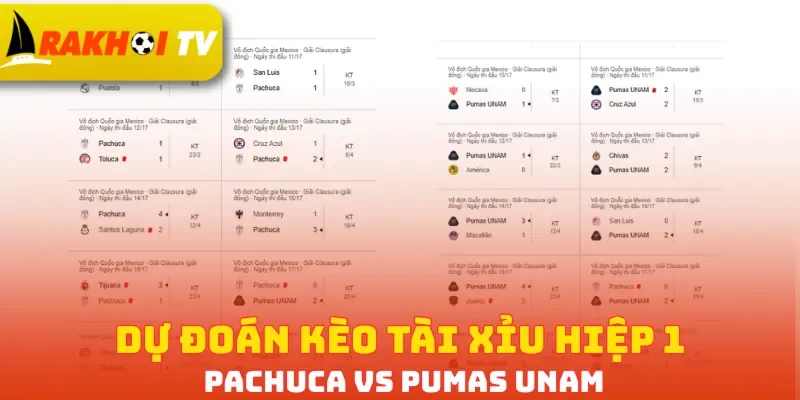 Dự đoán kèo tài xỉu hiệp 1 Pachuca vs Pumas UNAM