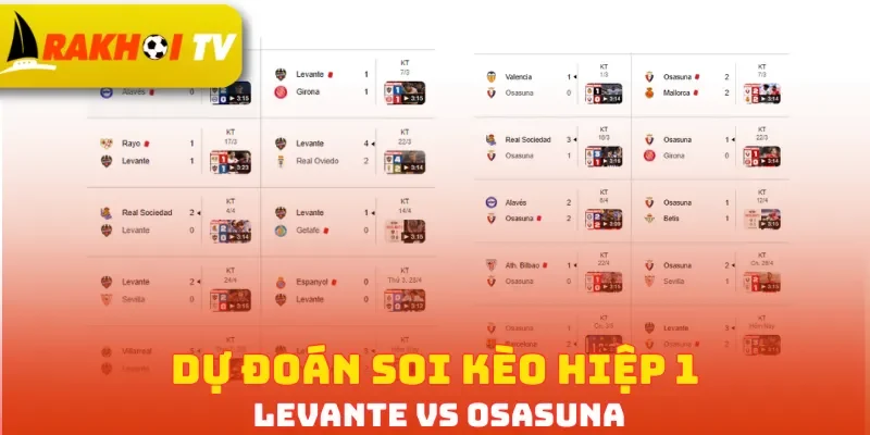 Dự đoán soi kèo hiệp 1 Levante vs Osasuna
