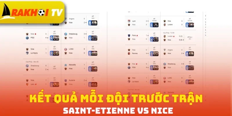 Kết quả mỗi đội trước trận Saint-Etienne vs Nice