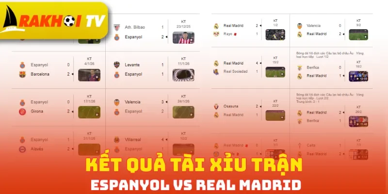 Kết quả tài xỉu trận Espanyol vs Real Madrid