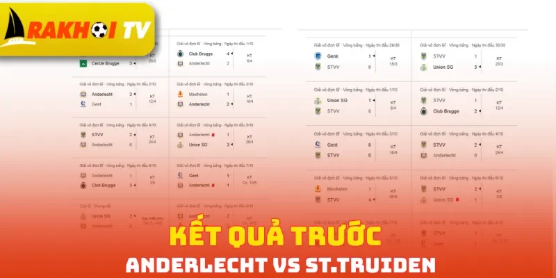 Kết quả trước Anderlecht vs St.Truiden