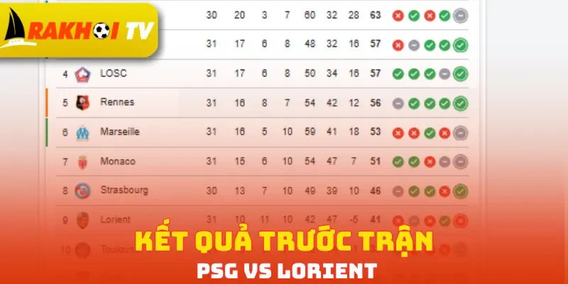 Kết quả trước trận PSG vs Lorient