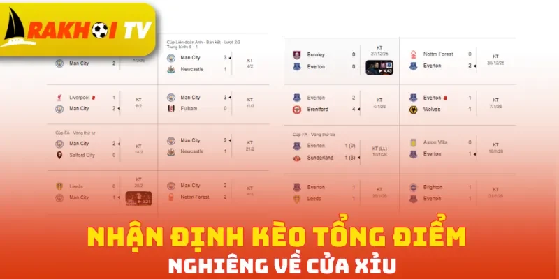 Nhận định kèo tổng điểm nghiêng về cửa Xỉu