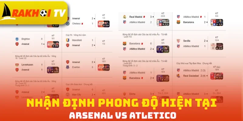 Nhận định phong độ hiện tại Arsenal vs Atletico