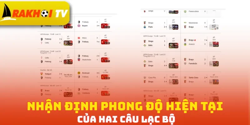 Nhận định phong độ hiện tại của hai câu lạc bộ
