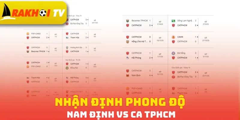 Nhận định phong độ Nam Định vs CA TPHCM
