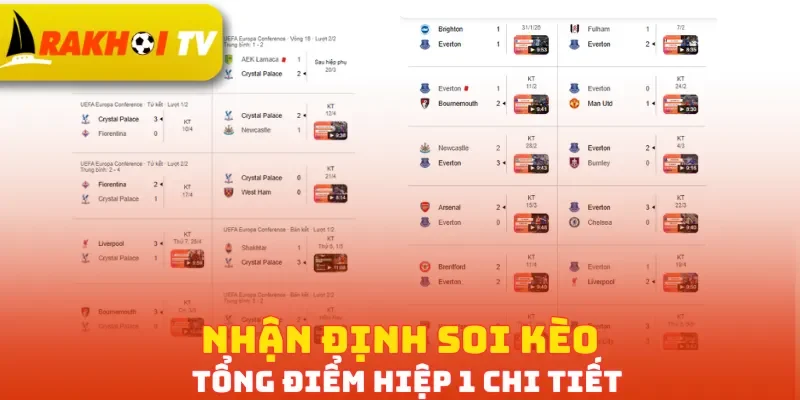 Nhận định soi kèo tổng điểm hiệp 1 chi tiết