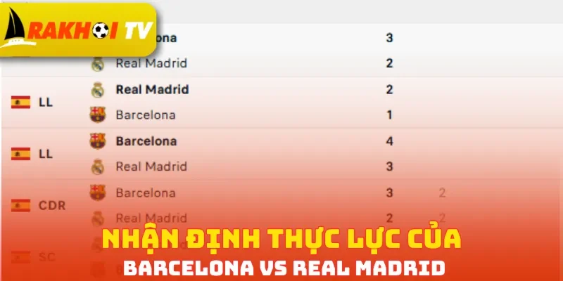 Nhận định thực lực của Barcelona vs Real Madrid