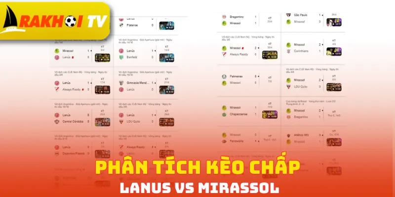 Phân tích kèo chấp Lanus vs Mirassol