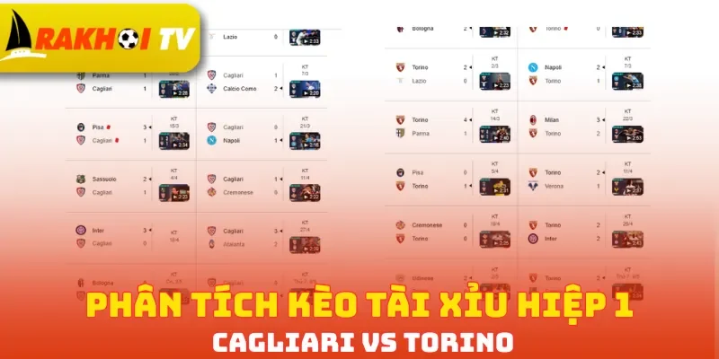 Phân tích kèo tài xỉu hiệp 1 Cagliari vs Torino