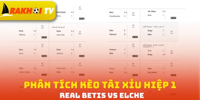 Phân tích kèo tài xỉu hiệp 1 Real Betis vs Elche