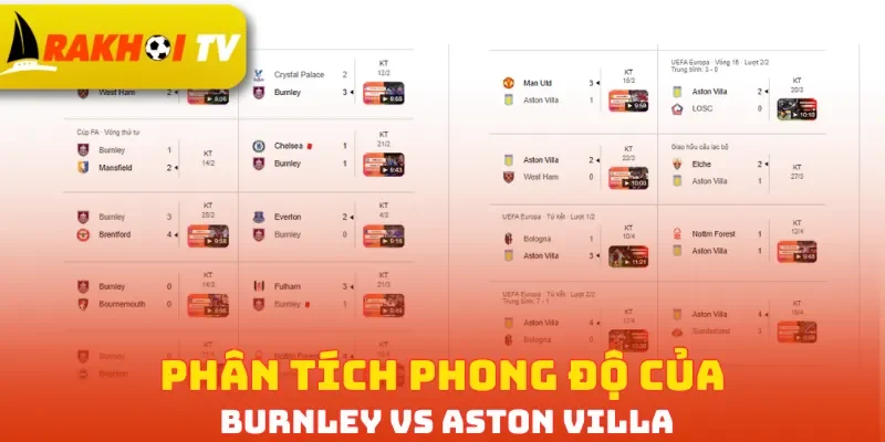 Phân tích phong độ của Burnley vs Aston Villa