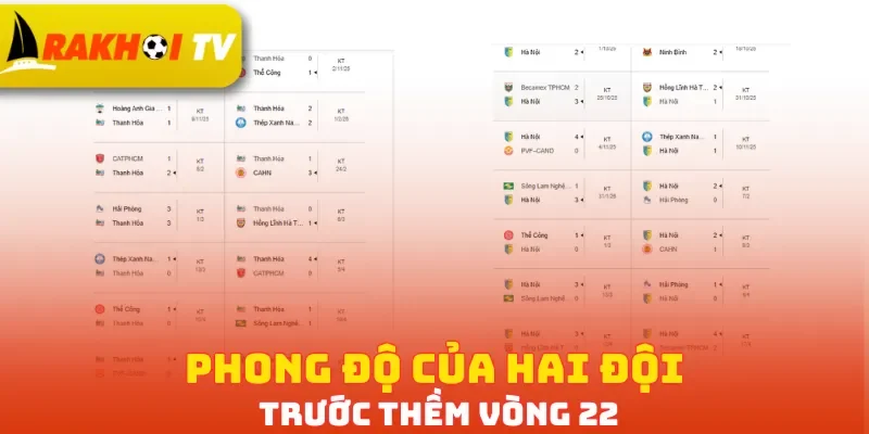 Phong độ của hai đội trước thềm vòng 22