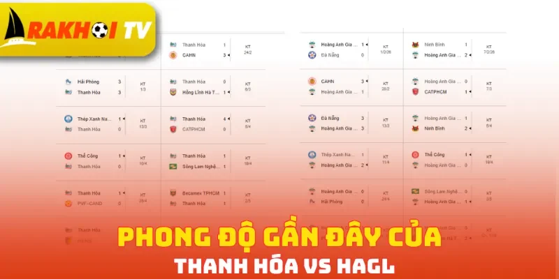 Phong độ gần đây của Thanh Hóa vs HAGL
