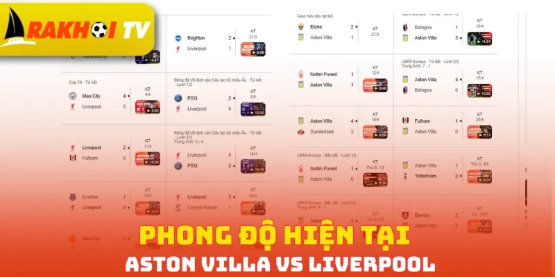 Phong độ hiện tại Aston Villa vs Liverpool