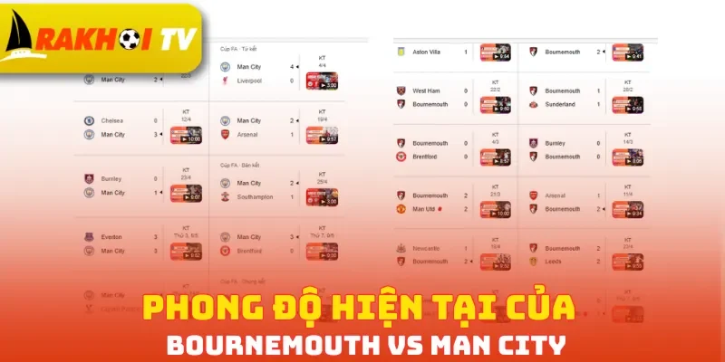 Phong độ hiện tại của Bournemouth vs Man City