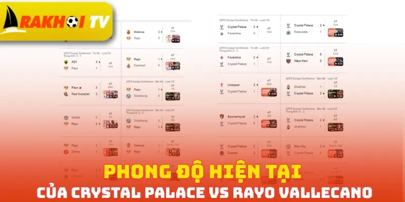 Phong độ hiện tại của Crystal Palace vs Rayo Vallecano