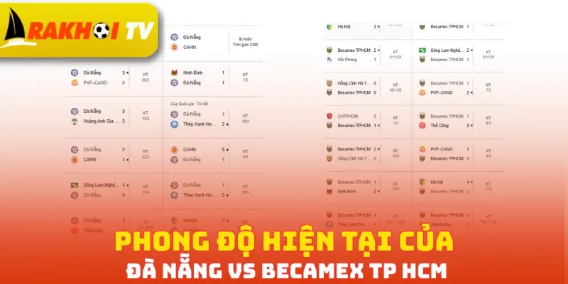 Phong độ hiện tại của Đà Nẵng vs Becamex TP HCM