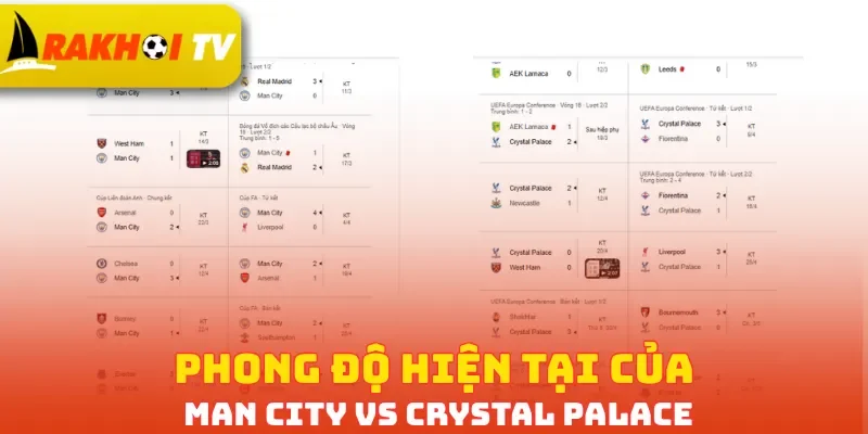 Phong độ hiện tại của Man City vs Crystal Palace