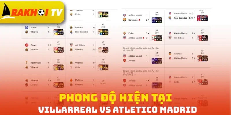 Phong độ hiện tại Villarreal vs Atletico Madrid