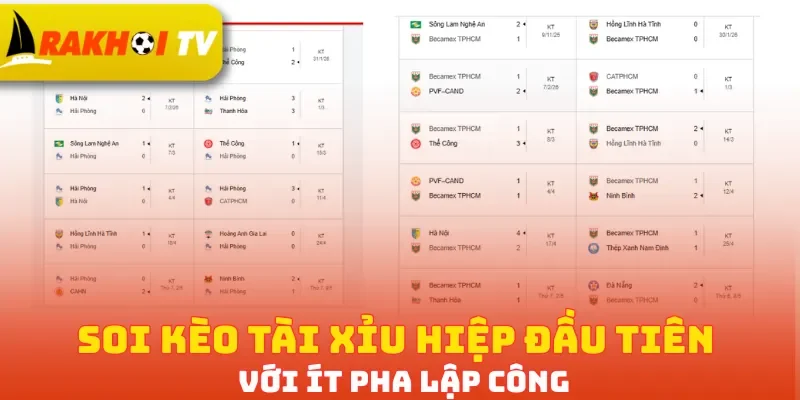 Soi kèo tài xỉu hiệp đầu tiên với ít pha lập công
