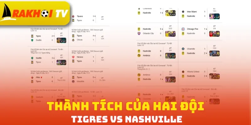Thành tích của hai đội Tigres vs Nashville