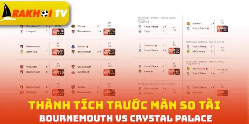 Thành tích trước màn so tài Bournemouth vs Crystal Palace