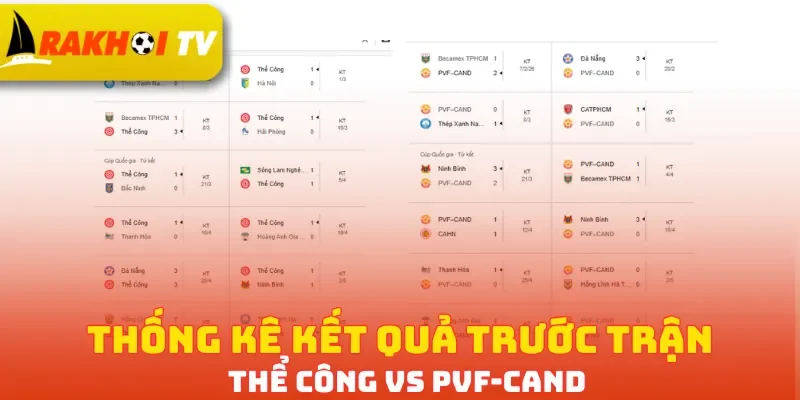 Thống kê kết quả trước trận Thể Công vs PVF-CAND