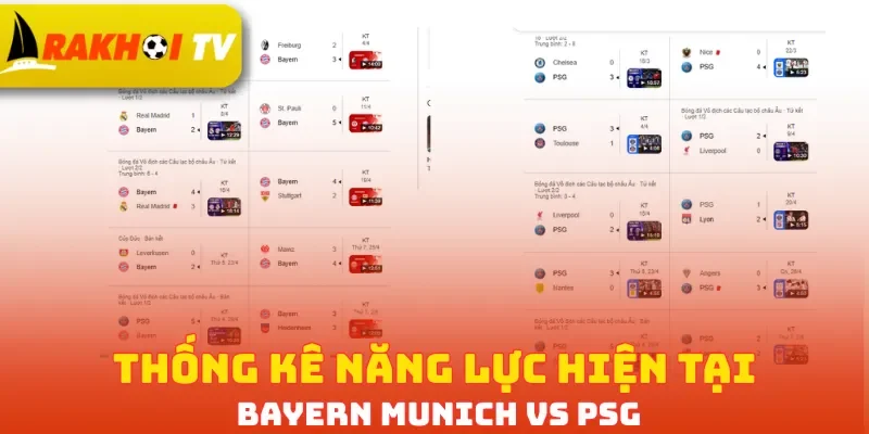 Thống kê năng lực hiện tại Bayern Munich vs PSG