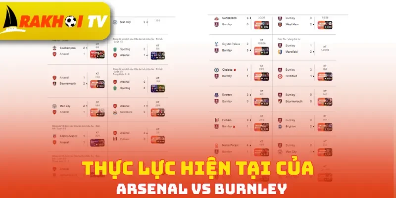 Thực lực hiện tại của Arsenal vs Burnley
