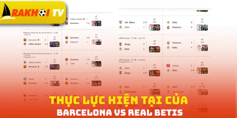 Thực lực hiện tại của Barcelona vs Real Betis