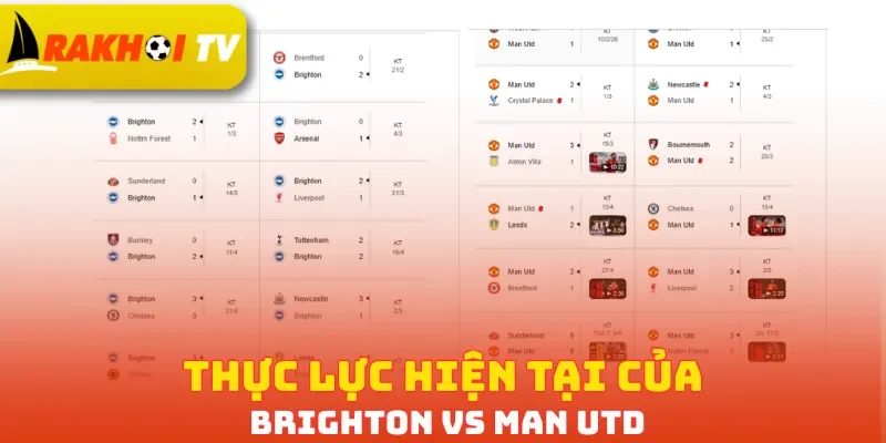 Thực lực hiện tại của Brighton vs Man Utd