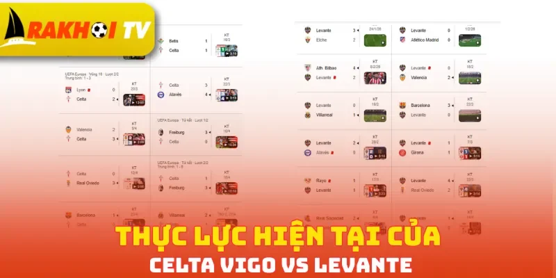 Thực lực hiện tại của Celta Vigo vs Levante