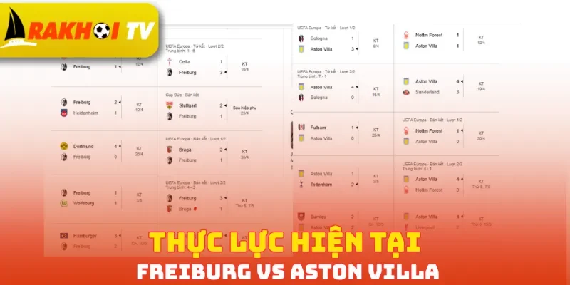 Thực lực hiện tại Freiburg vs Aston Villa