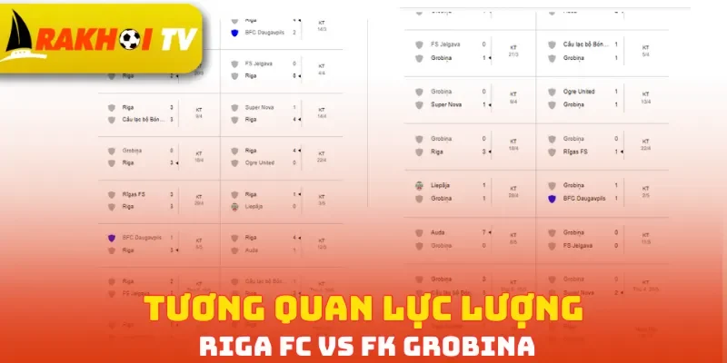 Tương quan lực lượng Riga FC vs FK Grobina