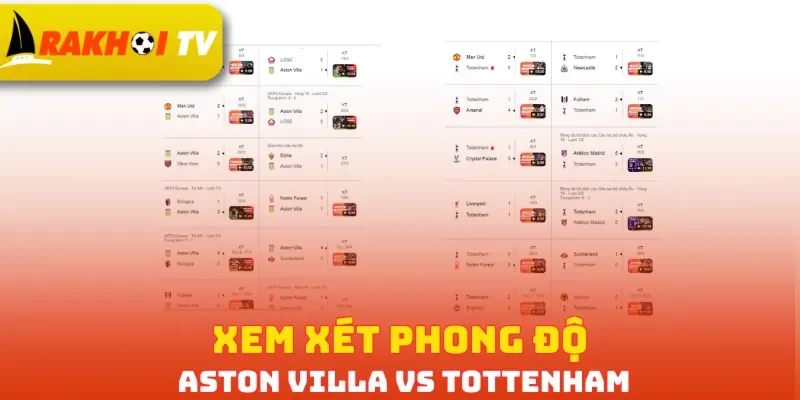 Xem xét phong độ Aston Villa vs Tottenham