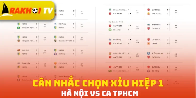 Cân nhắc chọn Xỉu hiệp 1 Hà Nội vs CA TPHCM