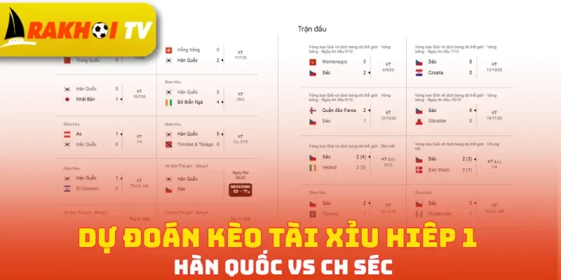 Dự đoán kèo tài xỉu hiêp 1 Hàn Quốc vs CH Séc