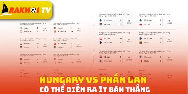 Hungary vs Phần Lan có thể diễn ra ít bàn thắng