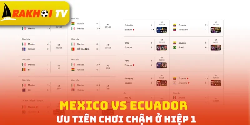 Mexico vs Ecuador ưu tiên chơi chậm ở hiệp 1