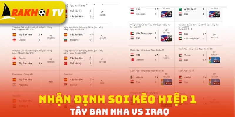 Nhận định soi kèo hiệp 1 Tây Ban Nha vs Iraq