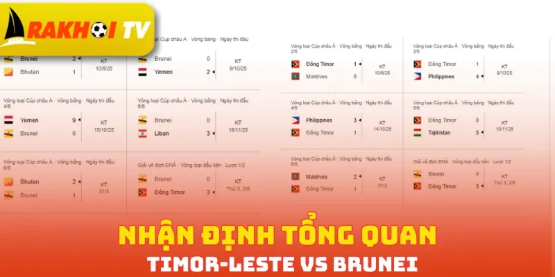 Nhận định tổng quan Timor-Leste vs Brunei