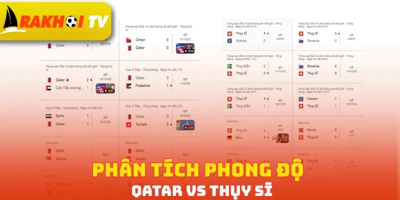 Nhìn nhận thực lực Qatar vs Thụy Sĩ