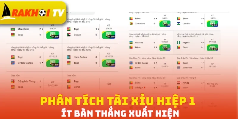 Phân tích tài xỉu hiệp 1 ít bàn thắng xuất hiện