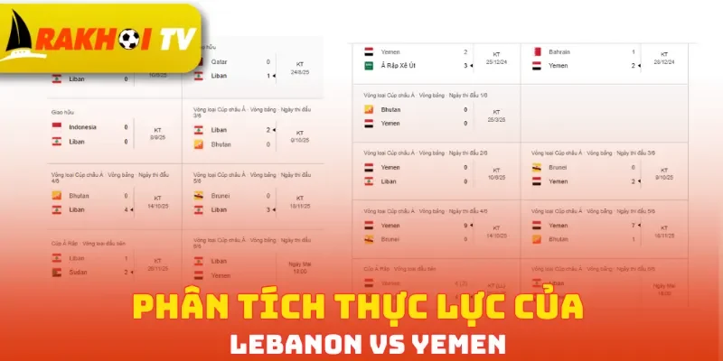 Phân tích thực lực của Lebanon vs Yemen