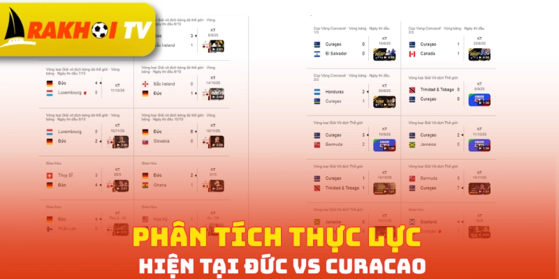 Phân tích thực lực hiện tại Đức vs Curacao