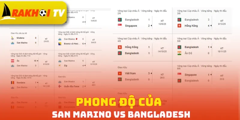 Phong độ của San Marino vs Bangladesh