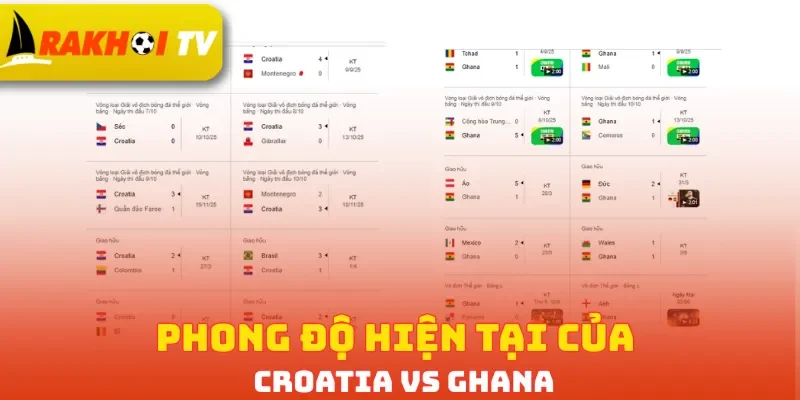 Phong độ hiện tại của Croatia vs Ghana