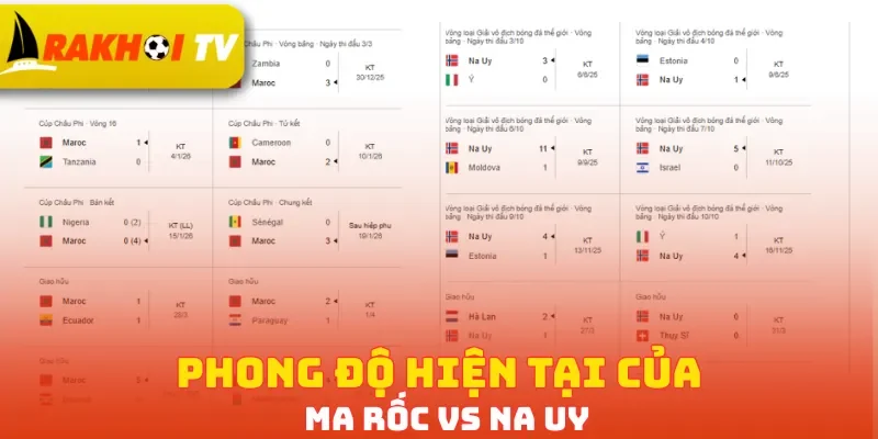 Phong độ hiện tại của Ma Rốc vs Na Uy
